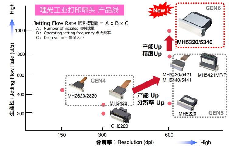 UV打印机 无版数码印刷机